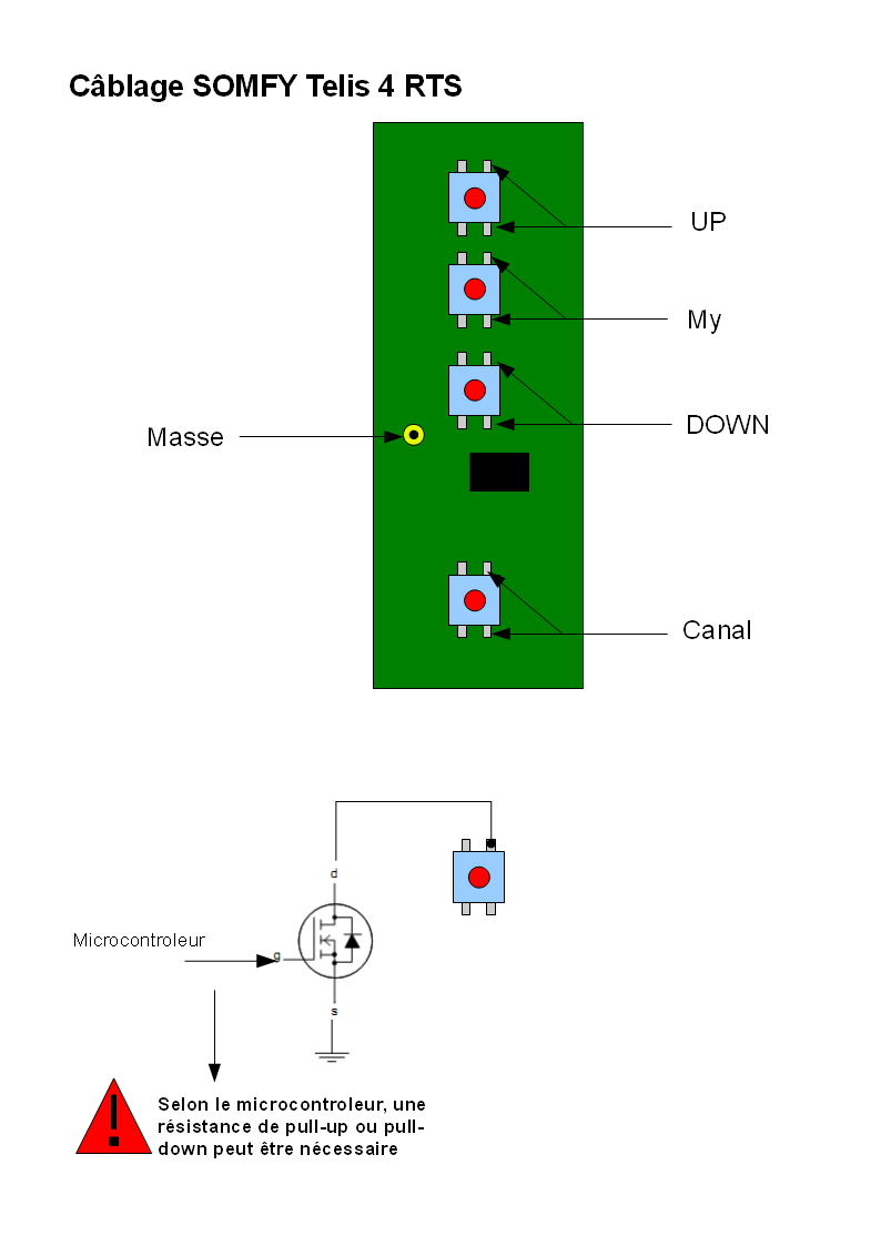 Volet roulant Somfy schema